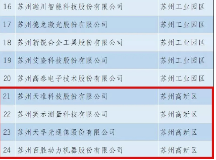 宝马bm1122线路顶级(中国游)有限公司官网